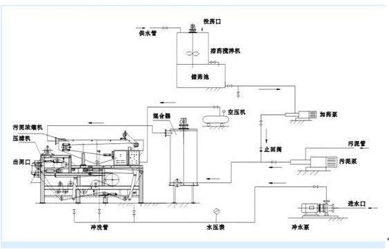 帶式污泥脫水壓濾機供應廠家